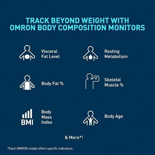 Omron Body Composition Monitor HBF-222T