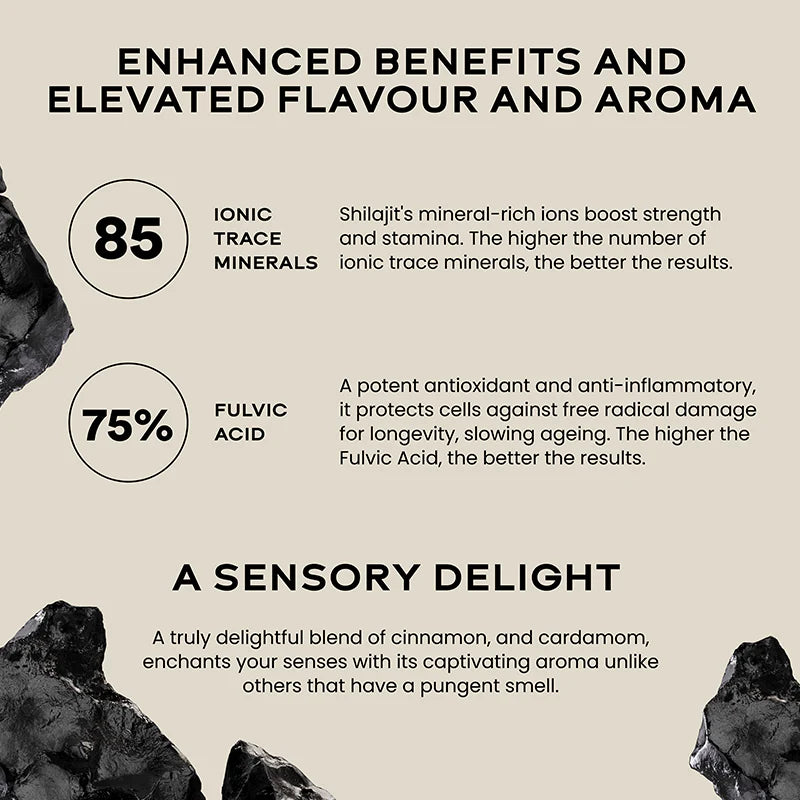 Wellbeing Shilajit Resin