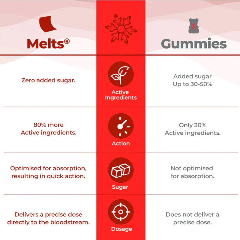 Melts Disney Frozen Probiotic
