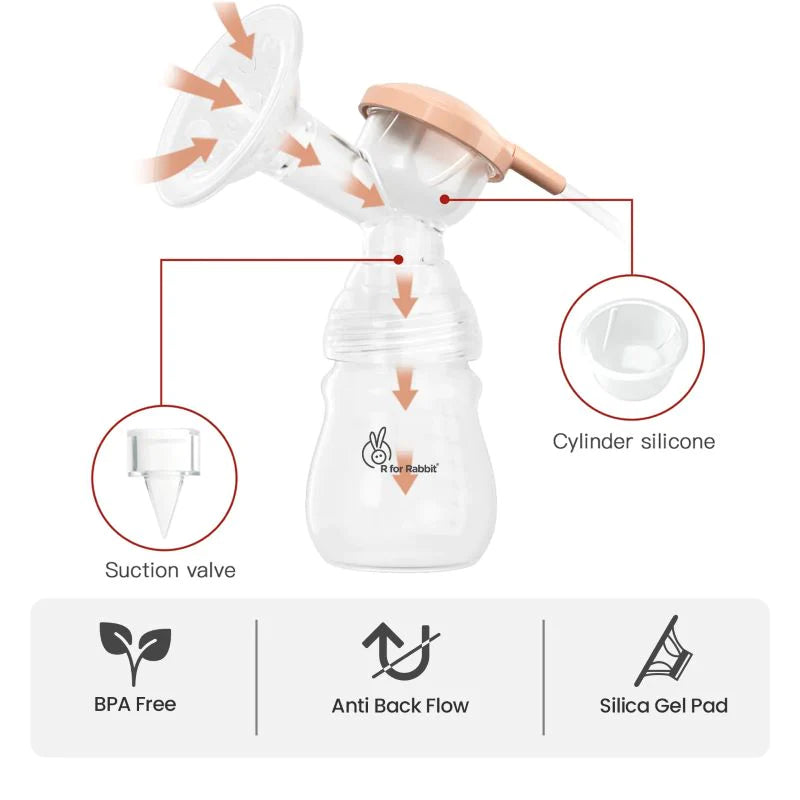 First Feed Nova Electric Breast Pump