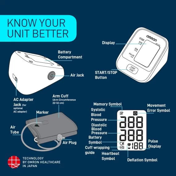 Automatic Blood Pressure Monitor HEM-8712