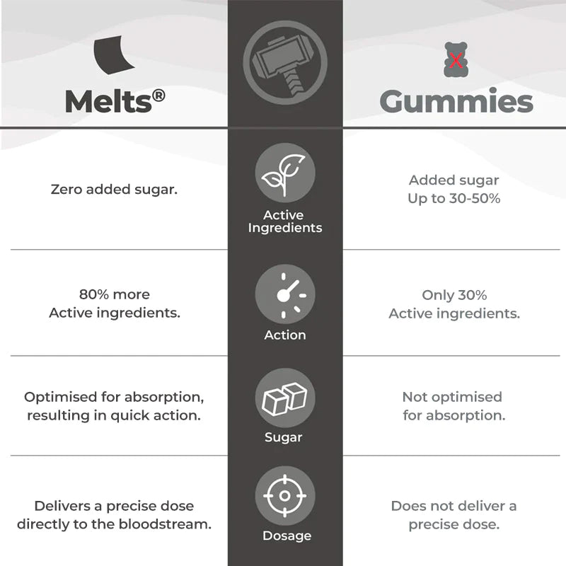Melts Marvel Active Probiotic