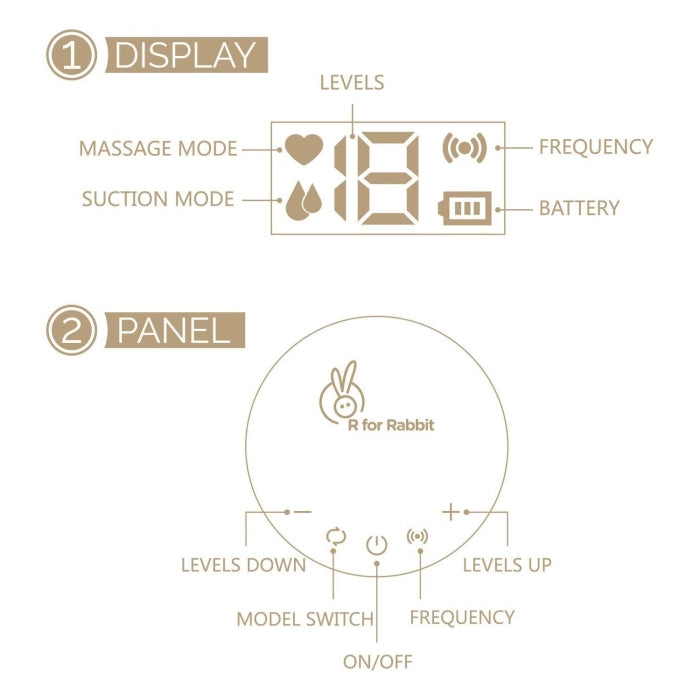 Rabbit First Feed Smart Electric Breast Pump