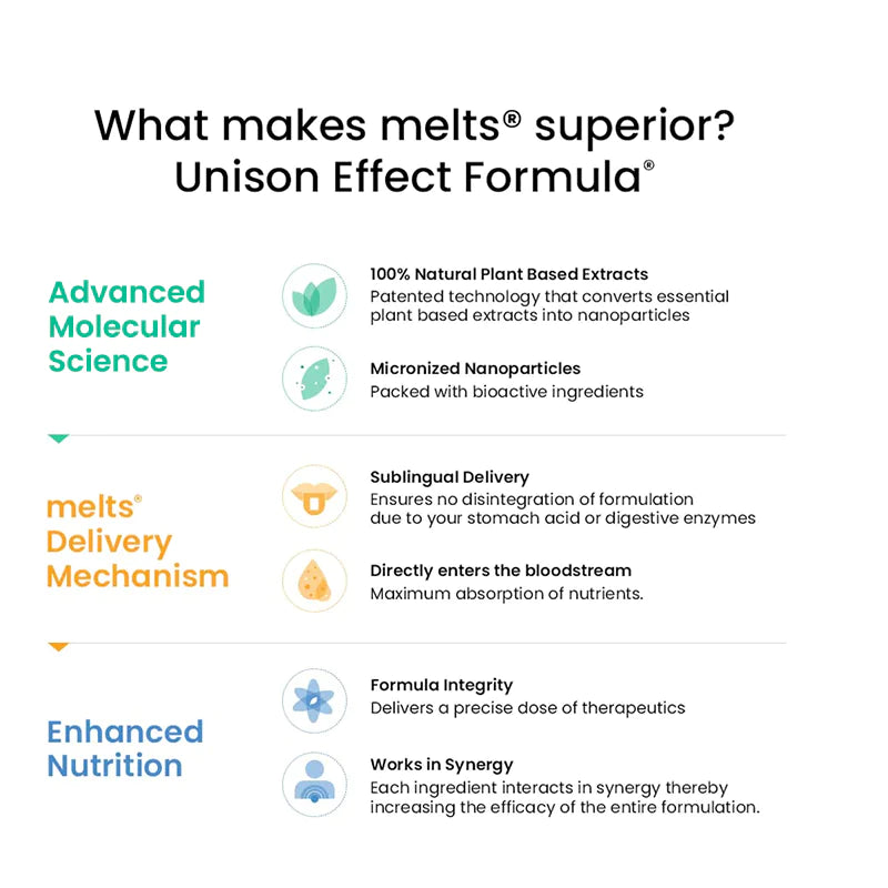 Melts Natural Vitamin D3