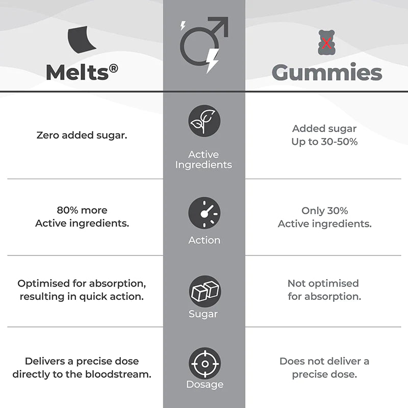 Melts Testo Power