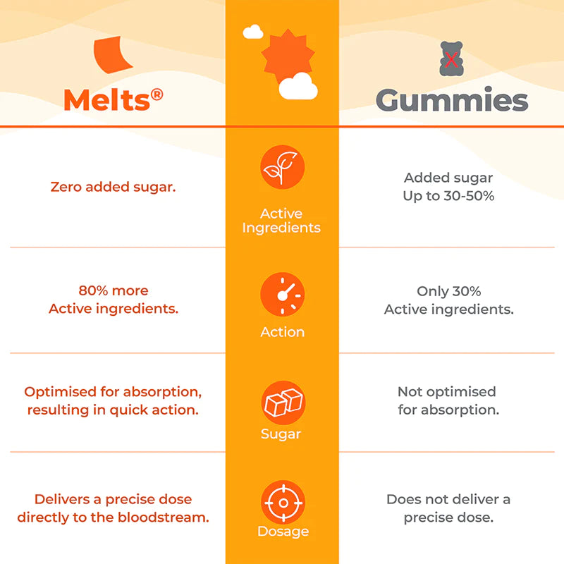 Melts Natural Vitamin D3