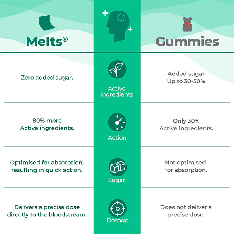 Melts Vegan Vitamin B12