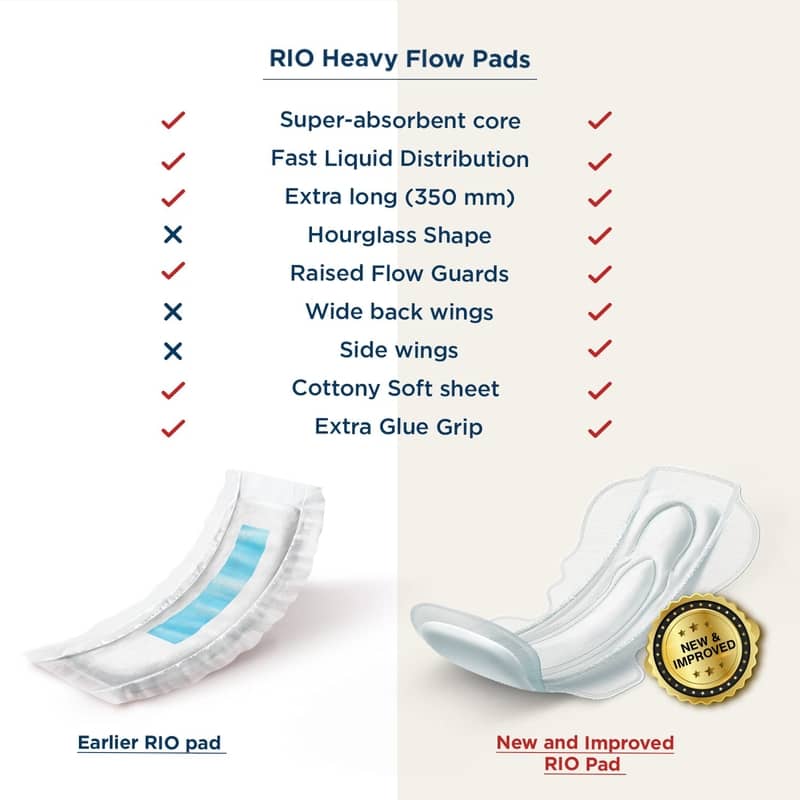 RIO Heavy Flow Sanitary Pads