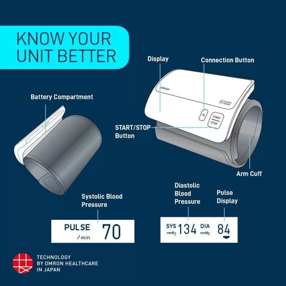 Omron Smart Elite + HEM 7600 T