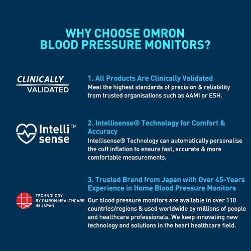 Omron Automatic Blood Pressure Monitor HEM-7141T