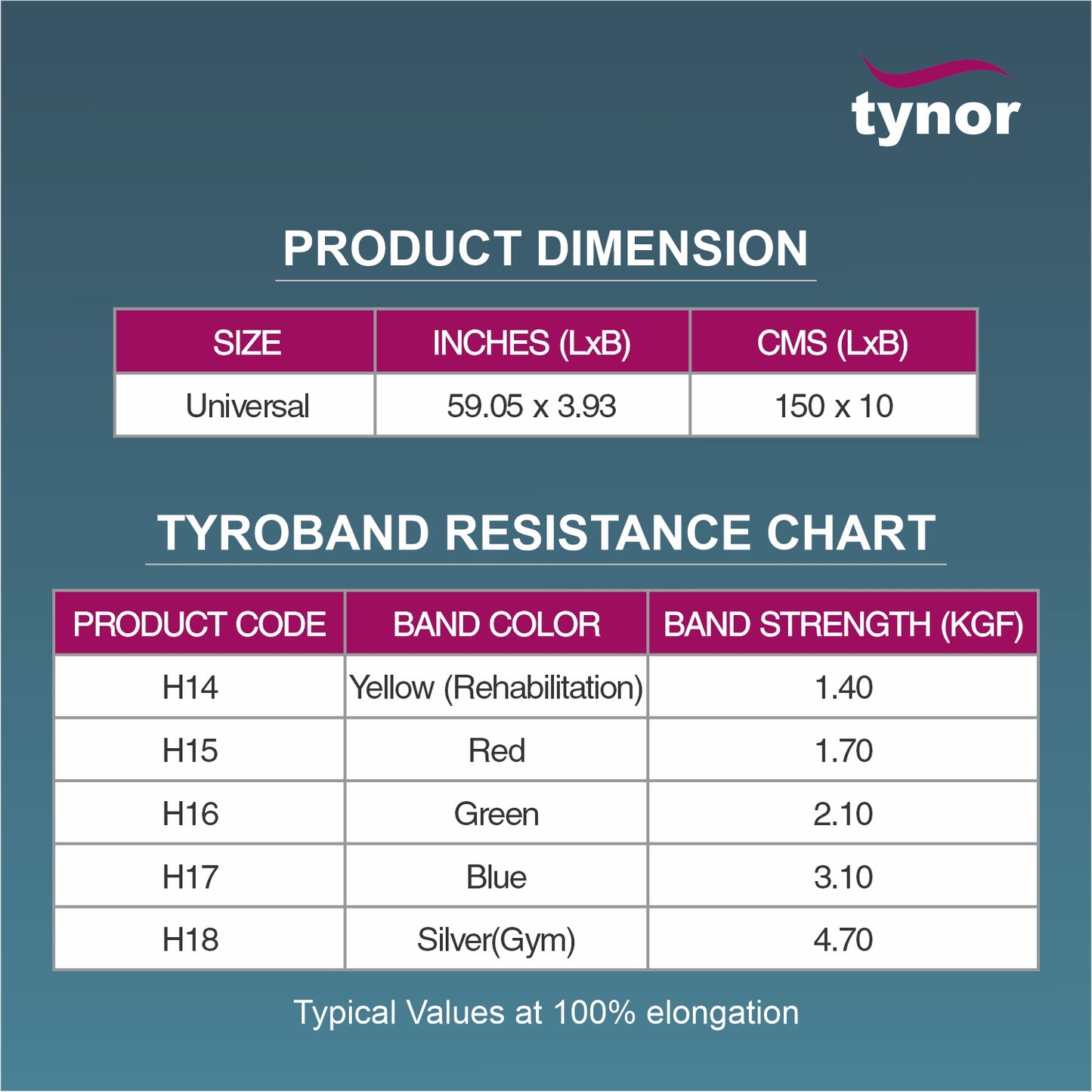 Tynor Tyroband 4.7, 1 Unit, Universal