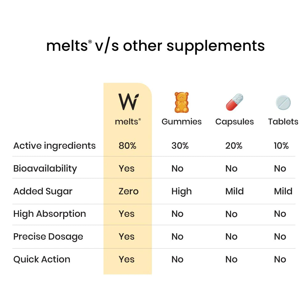 Melts Natural Vitamin D3