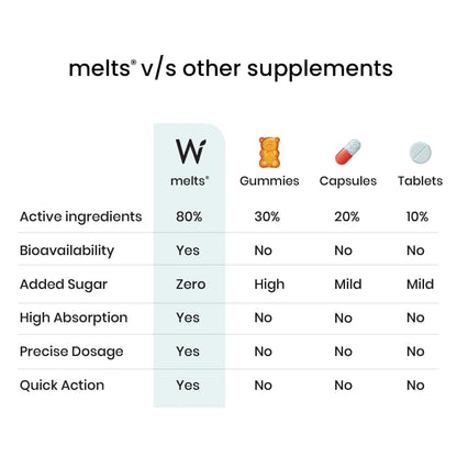 Melts Healthy Hair