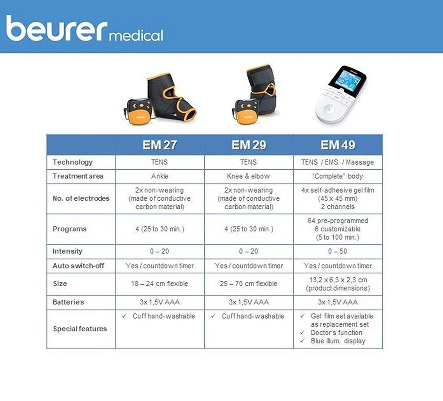 Beurer EM 49 digital TENS/EMS Pain Relief