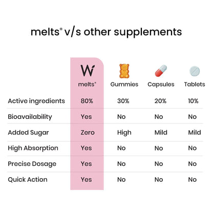 Melts Vital Iron