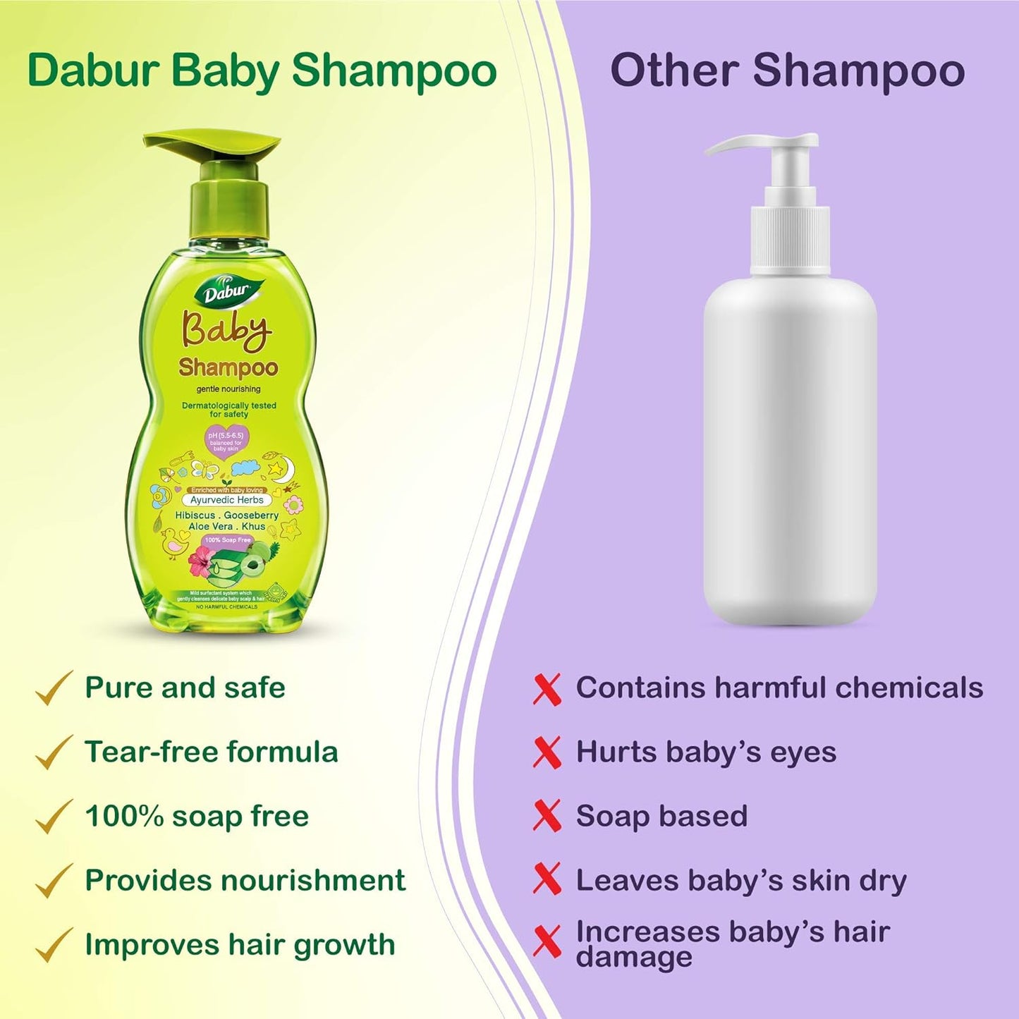 Dabur Baby Shampoo - Pack of 2 (500 ml + 500 ml)