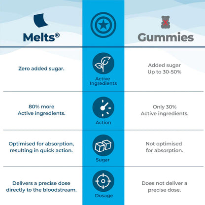 Melts Marvel Multivitamins