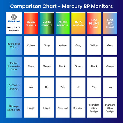 LIFE LINE MAX STANDARD Portable Mercurial Blood Pressure Monitor