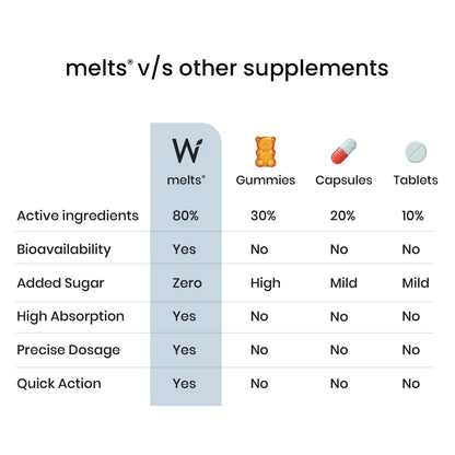 Melts Healthy Gut