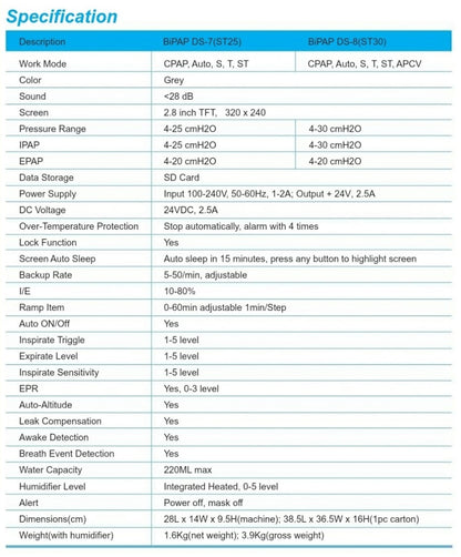 Ventmed Bipap Machine